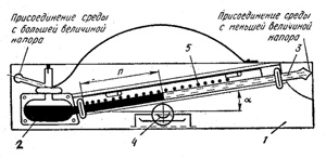Микроманометр с наклонной измерительной трубкой